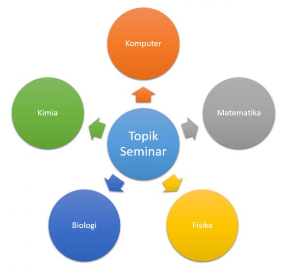 Topik Seminar